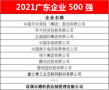 乐虎lehu供应链蝉联2021广东企业500强