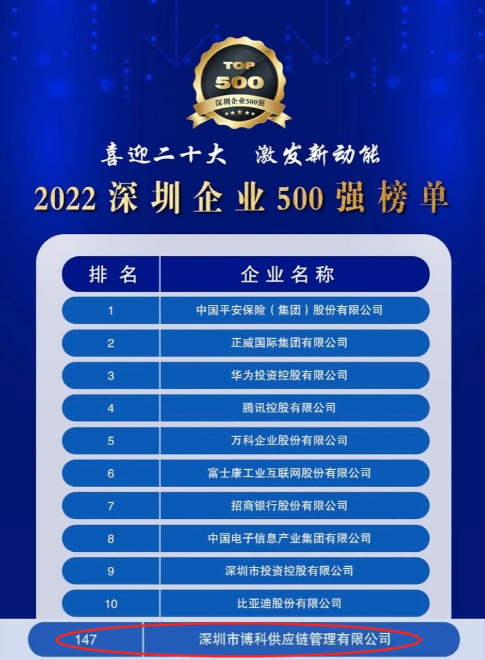 再传喜讯！乐虎lehu供应链蝉联深圳企业500强，彰显行业领先实力