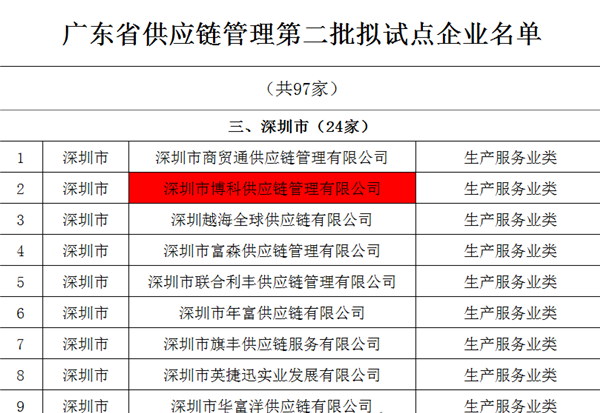 乐虎lehu供应链入选广东省供应链管理试点企业